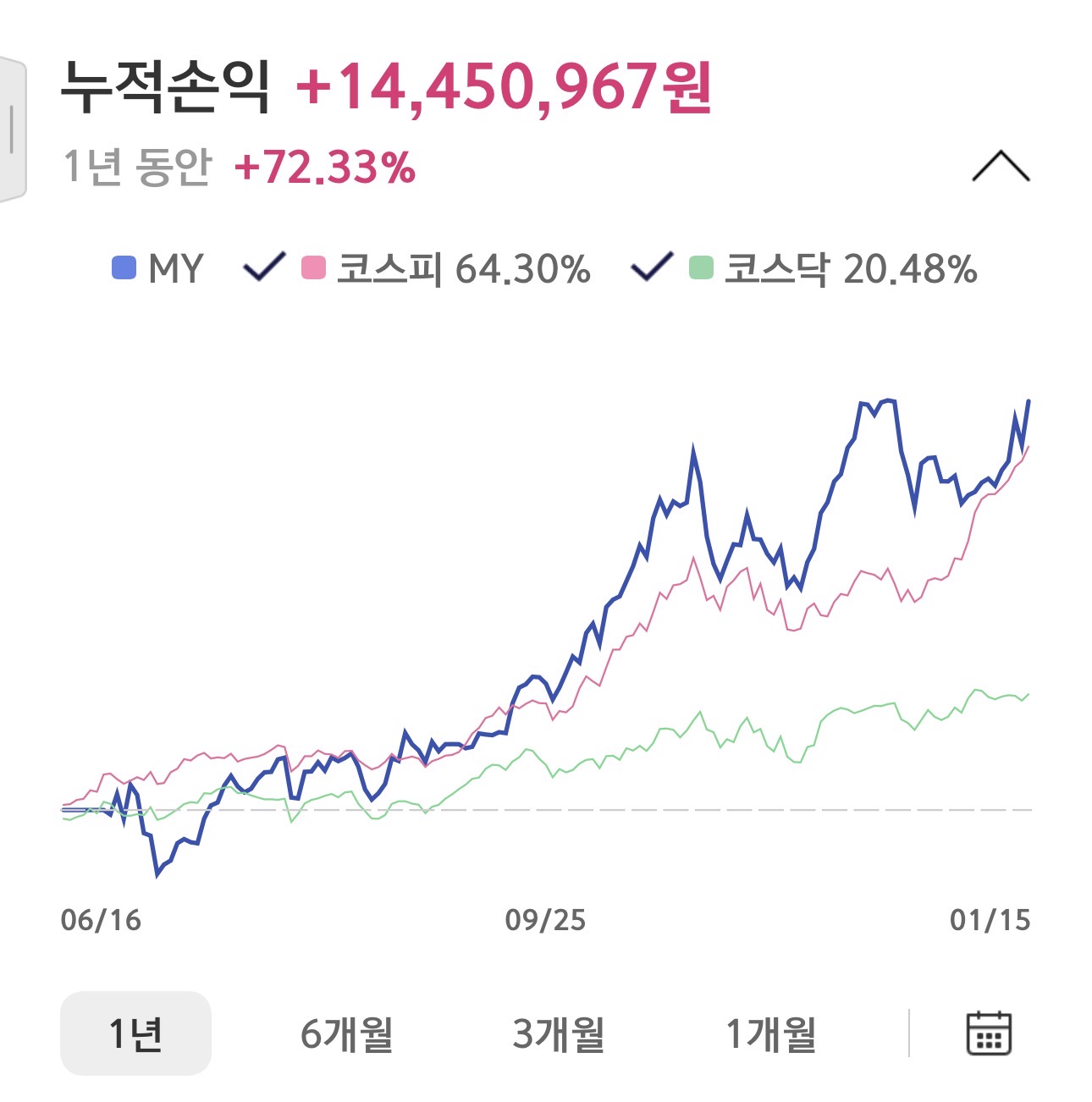 수익인증이미지