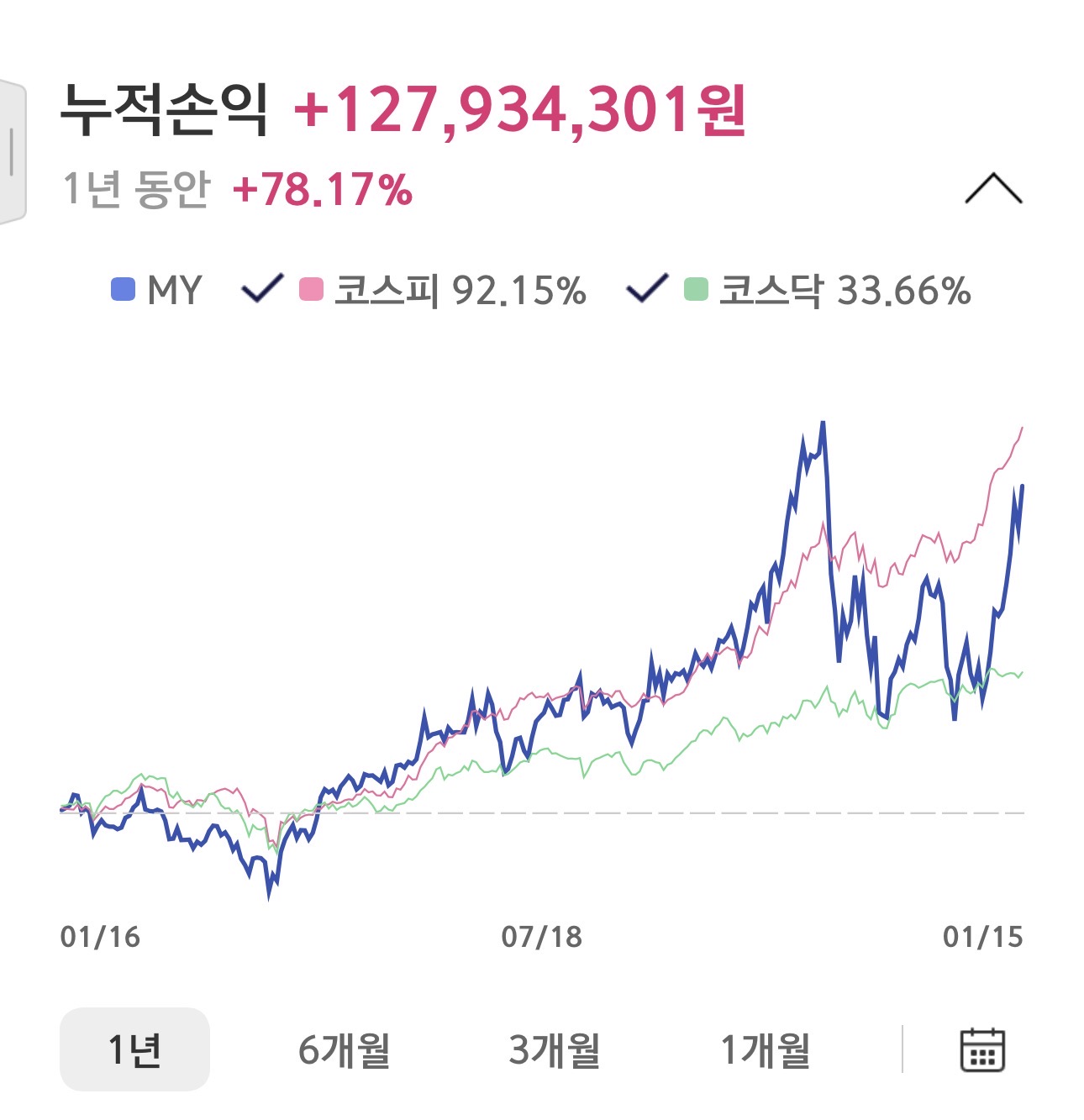 수익인증이미지