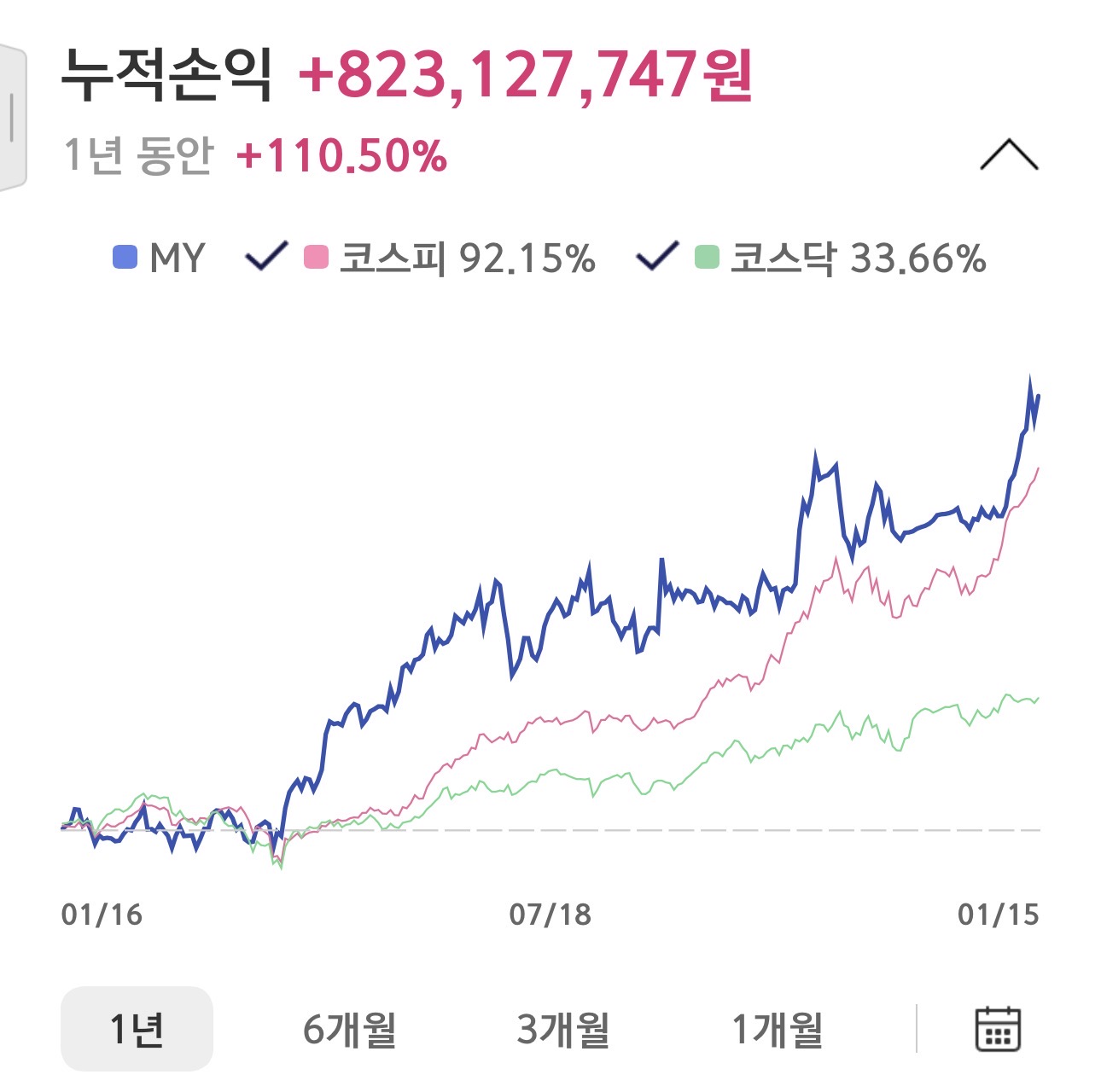 수익인증이미지