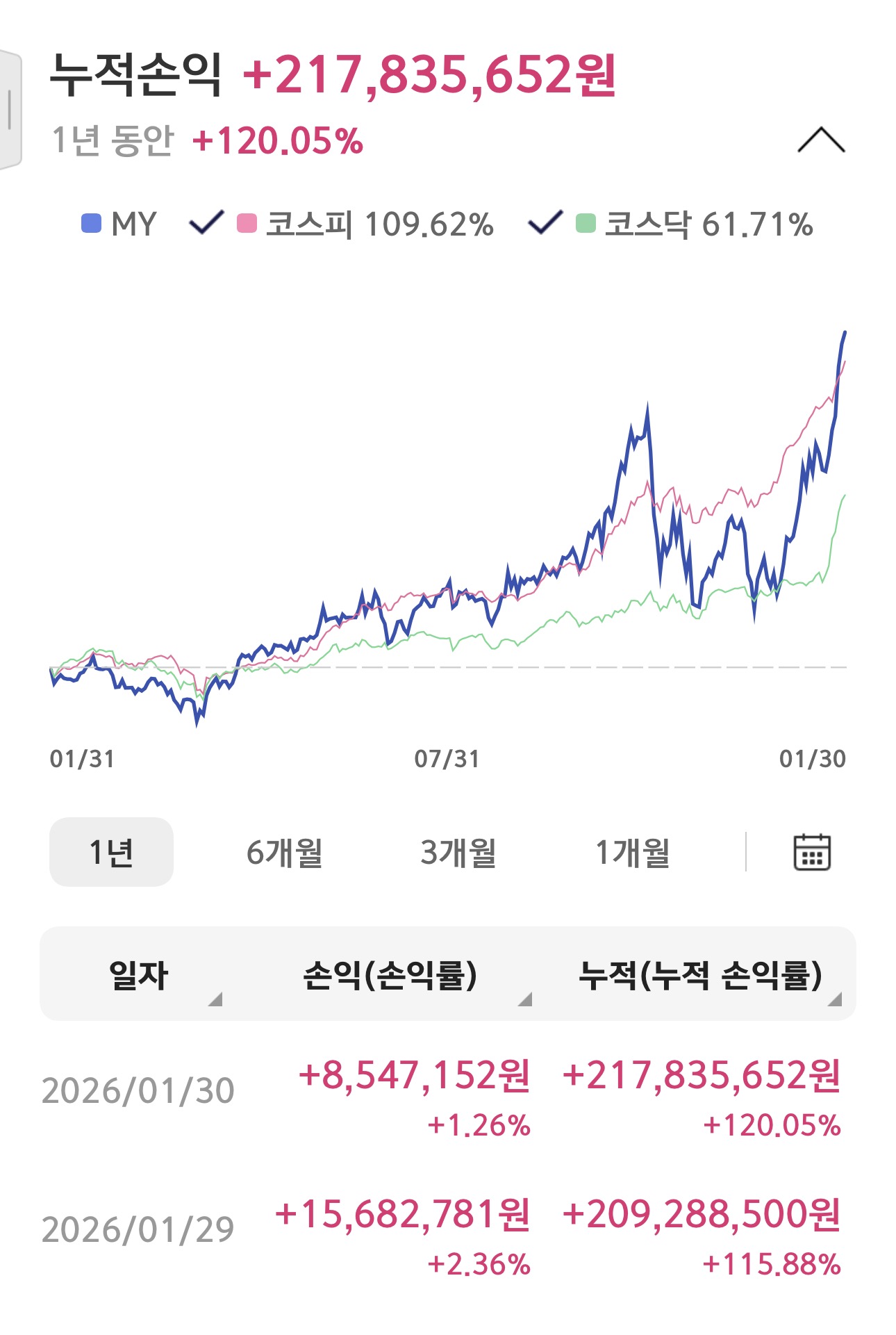 수익인증이미지